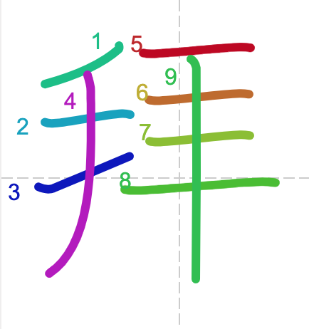 Học từ vựng tiếng Trung có trong sách Chuyển Pháp Luân - chữ bái; học tiếng trung; học tiếng trung; từ vựng tiếng trung; học tiếng
trung cơ bản