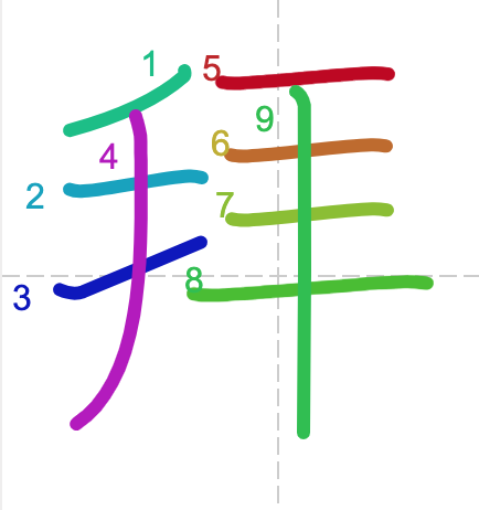 Học từ vựng tiếng Trung có trong sách Chuyển Pháp Luân - chữ bái; học tiếng trung; học tiếng trung; từ vựng tiếng trung; học tiếng 
trung cơ bản