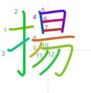 Học từ vựng tiếng Trung có trong sách Chuyển Pháp Luân - chữ dương; học tiếng trung; học tiếng trung; từ vựng tiếng trung; học tiếng trung cơ bản