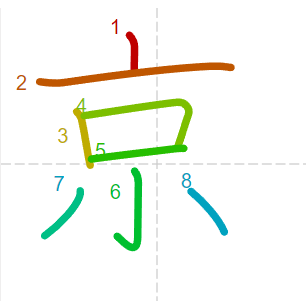 Học từ vựng tiếng Trung có trong sách Chuyển Pháp Luân - chữ kinh; học tiếng trung; học tiếng trung; từ vựng tiếng trung; học tiếng trung cơ bản