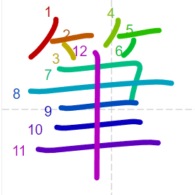 Học từ vựng tiếng Trung có trong sách Chuyển Pháp Luân - chữ bút; học tiếng trung; học tiếng trung; từ vựng tiếng trung; học tiếng trung cơ bản