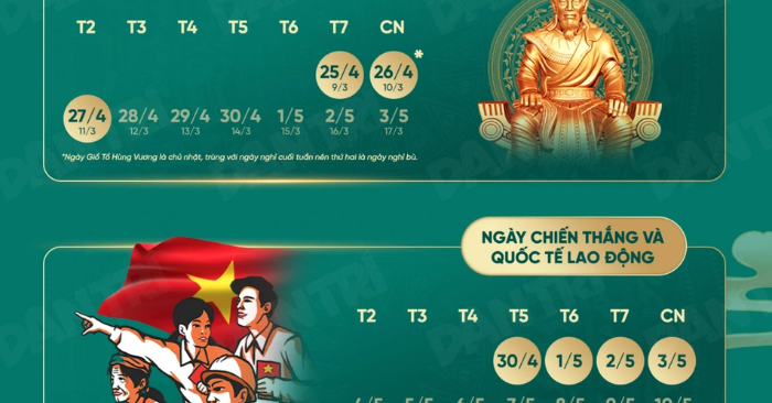 Nghỉ Giỗ Tổ 30/4-1/5: Bộ Nội vụ bác tin nghỉ 9 ngày