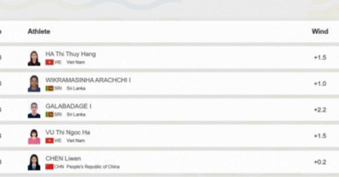 Việt Nam giành huy chương vàng đầu tiên tại Asian Beach Games 2026