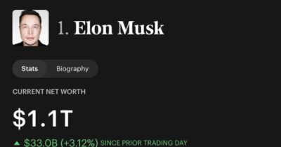 Elon Musk chính thức trở thành tỷ phú nghìn tỷ đầu tiên thế giới